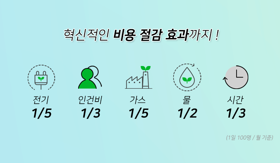 초음파식기세척기소개