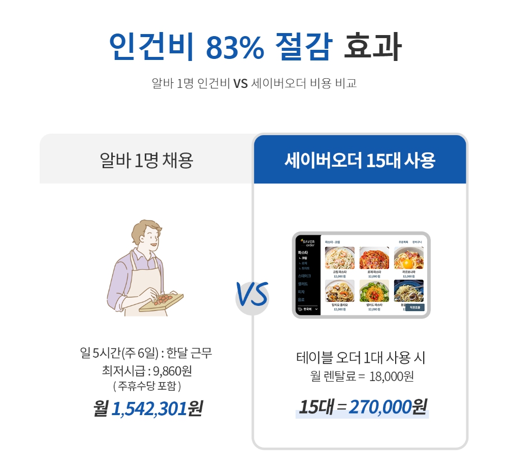 대구업소용초음파식기세척기