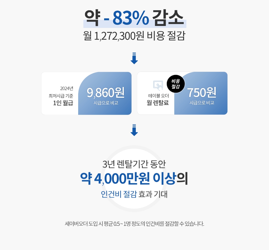 대구업소용초음파식기세척기